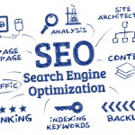 SEO (Search Engine Optimization) - Part 1
