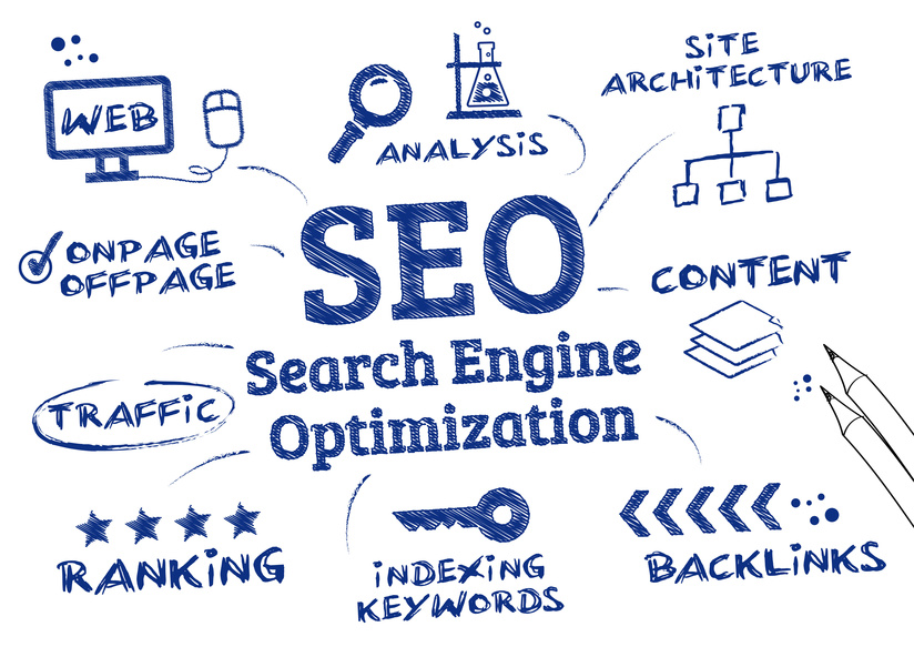 SEO (Search Engine Optimization) - Part 1