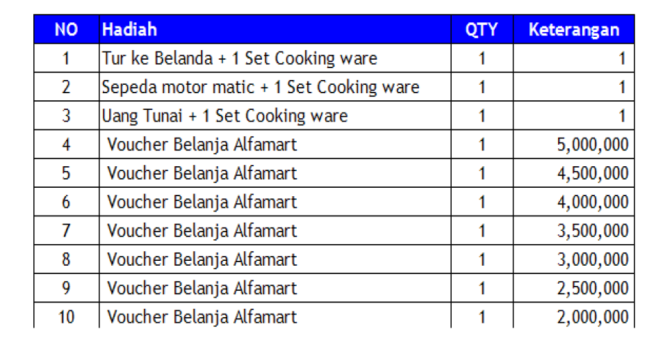 10 Finalis memberebutkan hadiah berikut