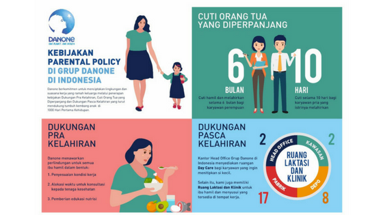 Cuti Hamil & Melahirkan 6 Bulan Untuk Dukung Optimalisasi Tumbuh Kembang Anak