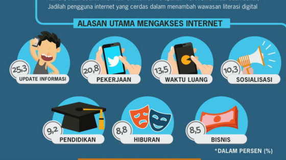 Yuk, Cerdas Bermedia Sosial dan Berinternet dengan Mengurangi Konten Negatif!