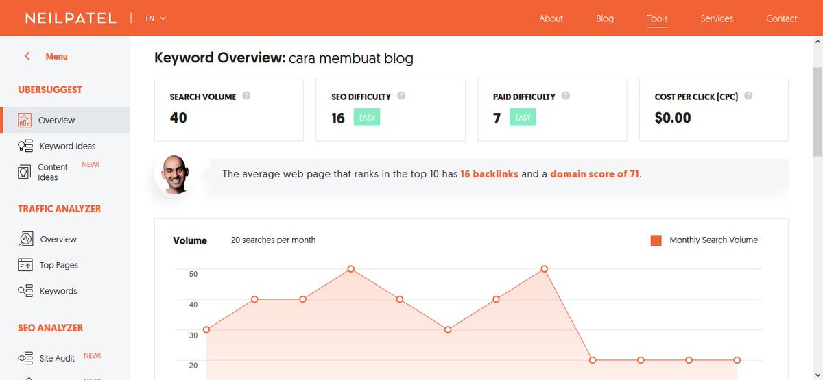 Ubersuggest search volume