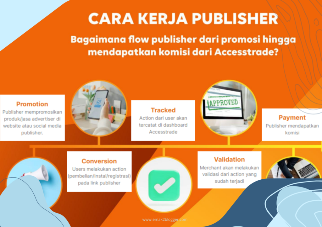accesstrade affiliate