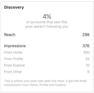 Instagram Insights discovery