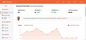 Ubersuggest search volume